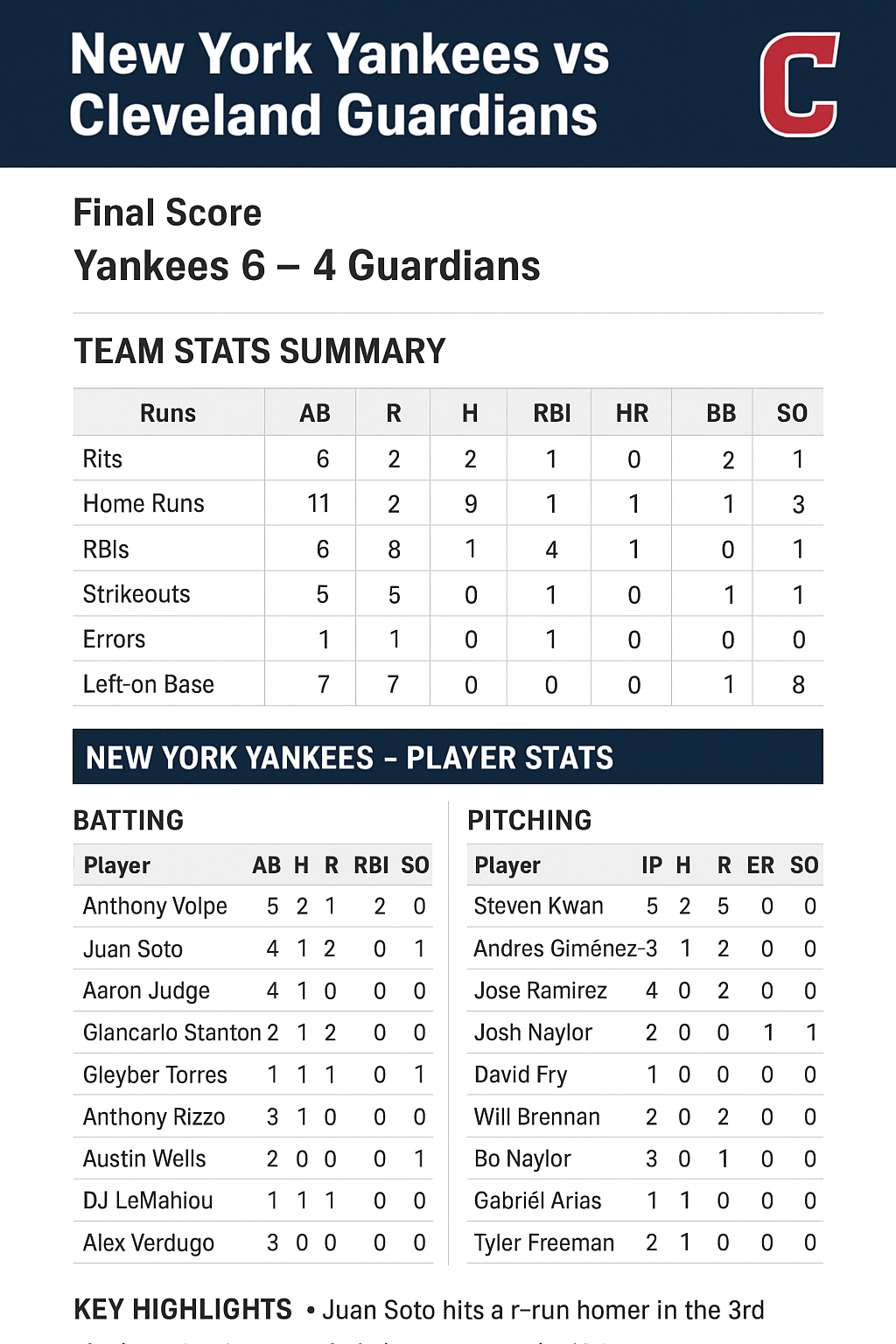 New York Yankees vs Cleveland Guardians Match Player Stats
