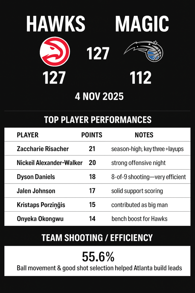 Atlanta Hawks vs Orlando Magic Match Player Stats
