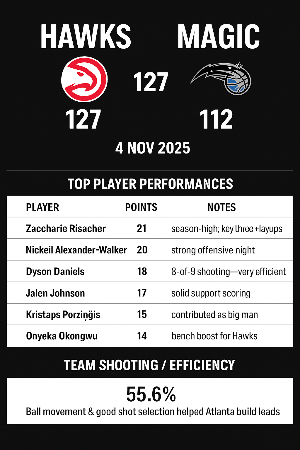 Atlanta Hawks vs Orlando Magic Match Player Stats