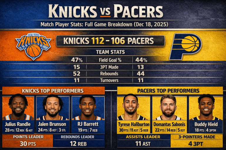 Knicks vs Pacers Match Player Stats