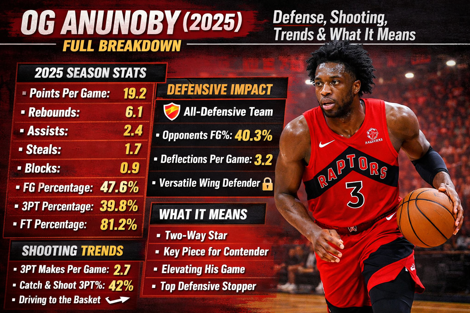 OG Anunoby