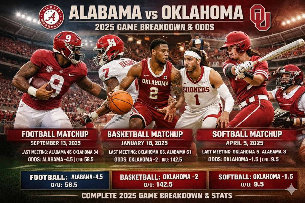 Alabama vs Oklahoma