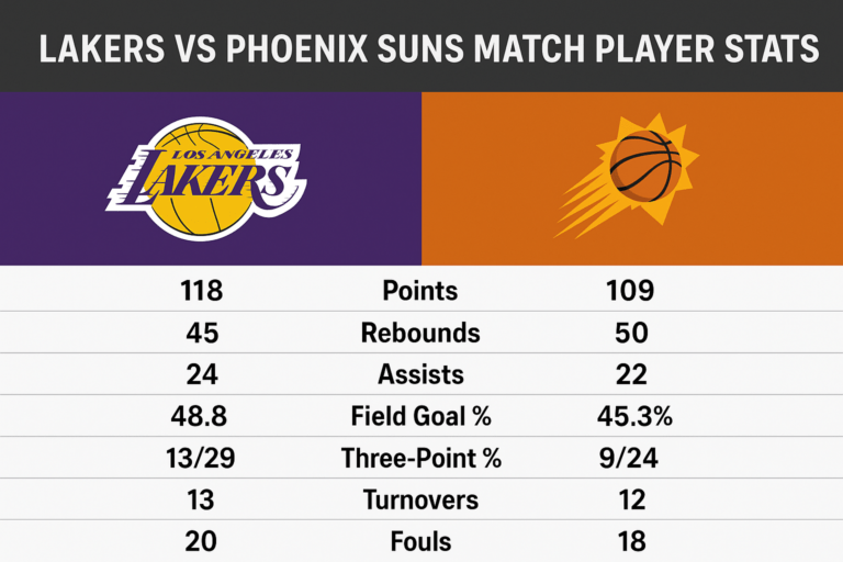 Lakers vs Phoenix Suns Match Player Stats