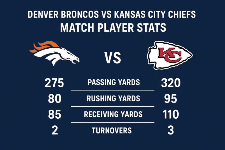 Denver Broncos vs Kansas City Chiefs Match Player Stats