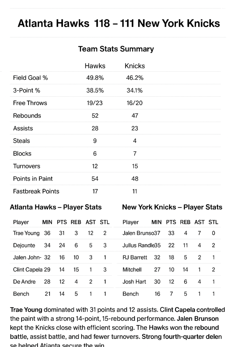 Atlanta Hawks vs Knicks Match Stats