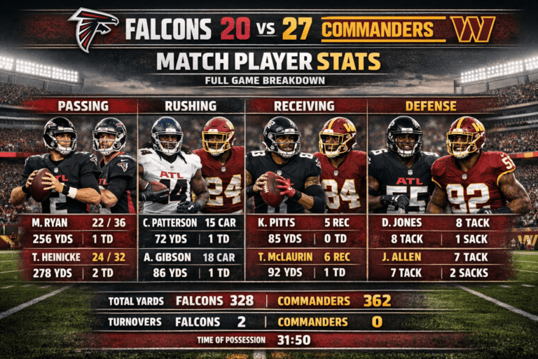 Atlanta Falcons vs Washington Commanders Match Player Stats