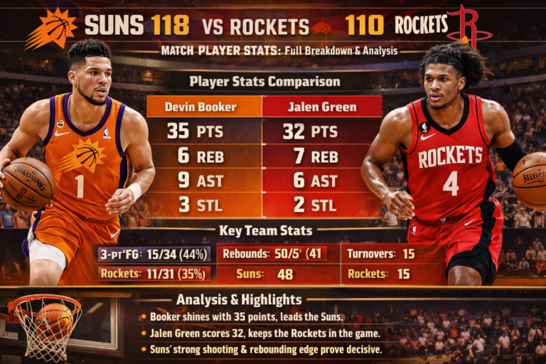 Phoenix Suns vs Houston Rockets Match Player Stats
