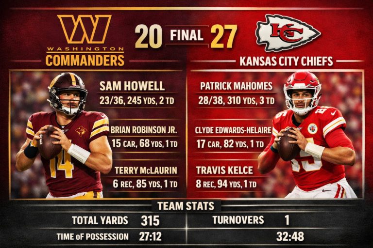 Washington Commanders vs Kansas City Chiefs Match Player Stats