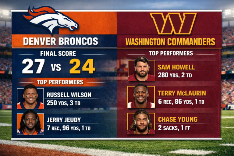 Denver Broncos vs Washington Commanders match player stats