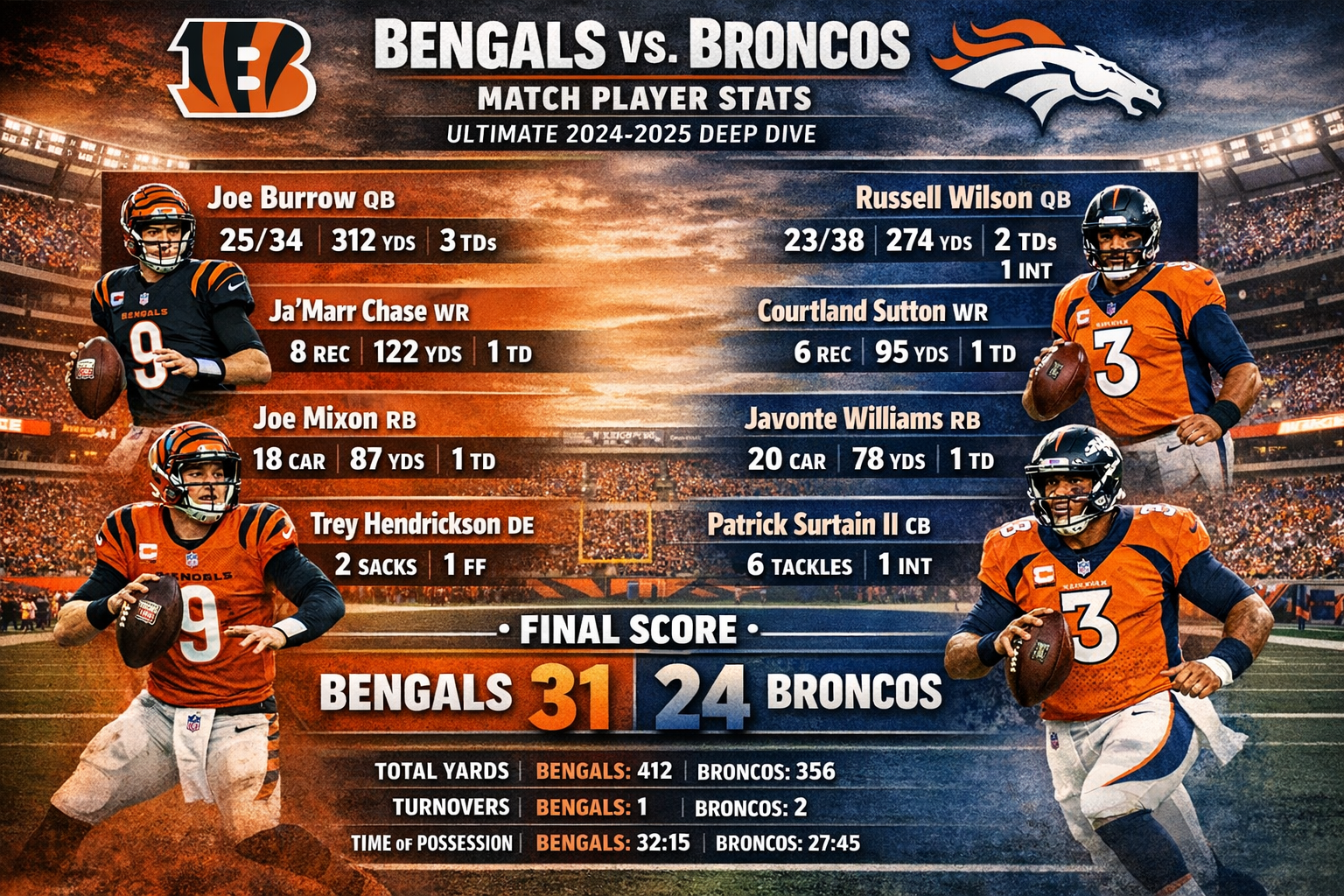 Bengals vs Denver Broncos Match Player Stats