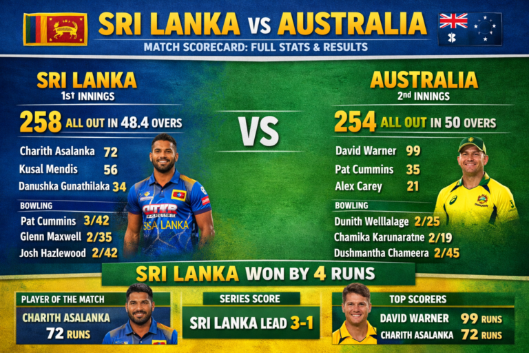 Sri Lanka National Cricket Team vs Australian Men’s Cricket Team Match Scorecard