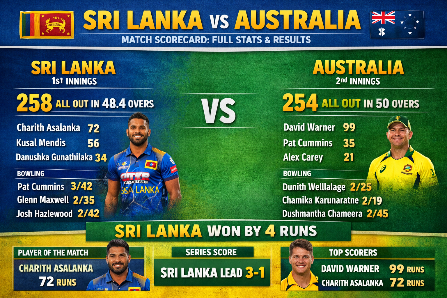 Sri Lanka National Cricket Team vs Australian Men’s Cricket Team Match Scorecard
