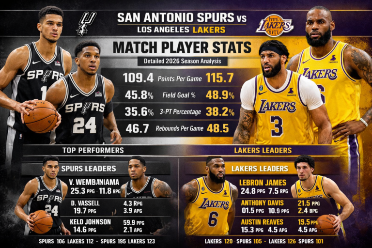 San Antonio Spurs vs Lakers Match Player Stats