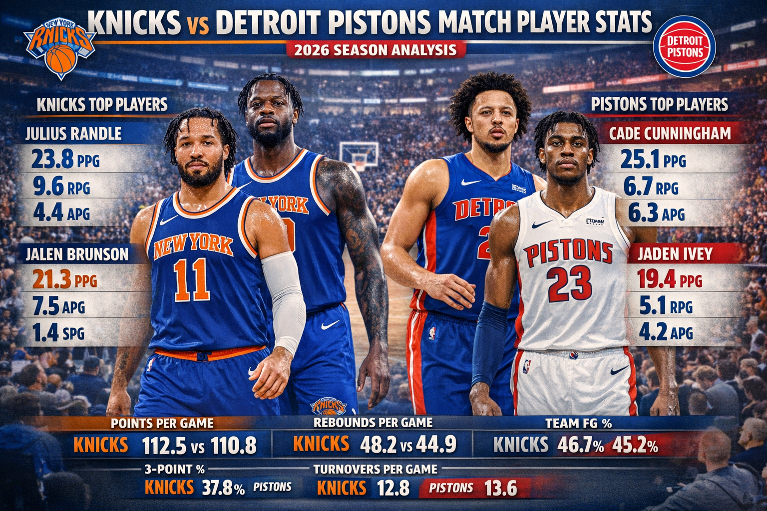 Knicks vs Detroit Pistons Match Player Stats