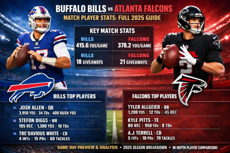 Buffalo Bills vs Atlanta Falcons Match Player Stats