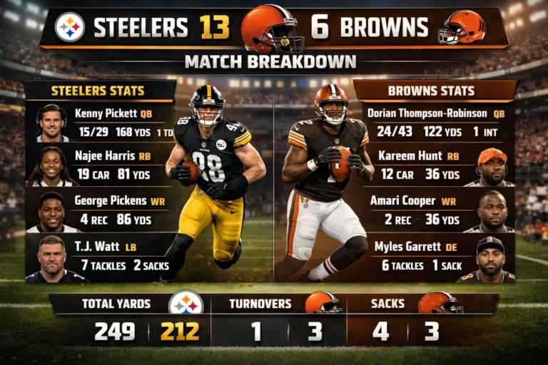 Steelers vs Browns Match Player Stats