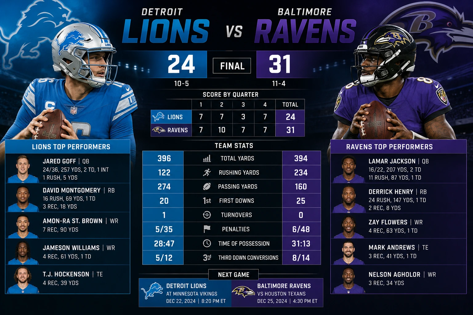 Detroit Lions vs Baltimore Ravens Match Player Stats