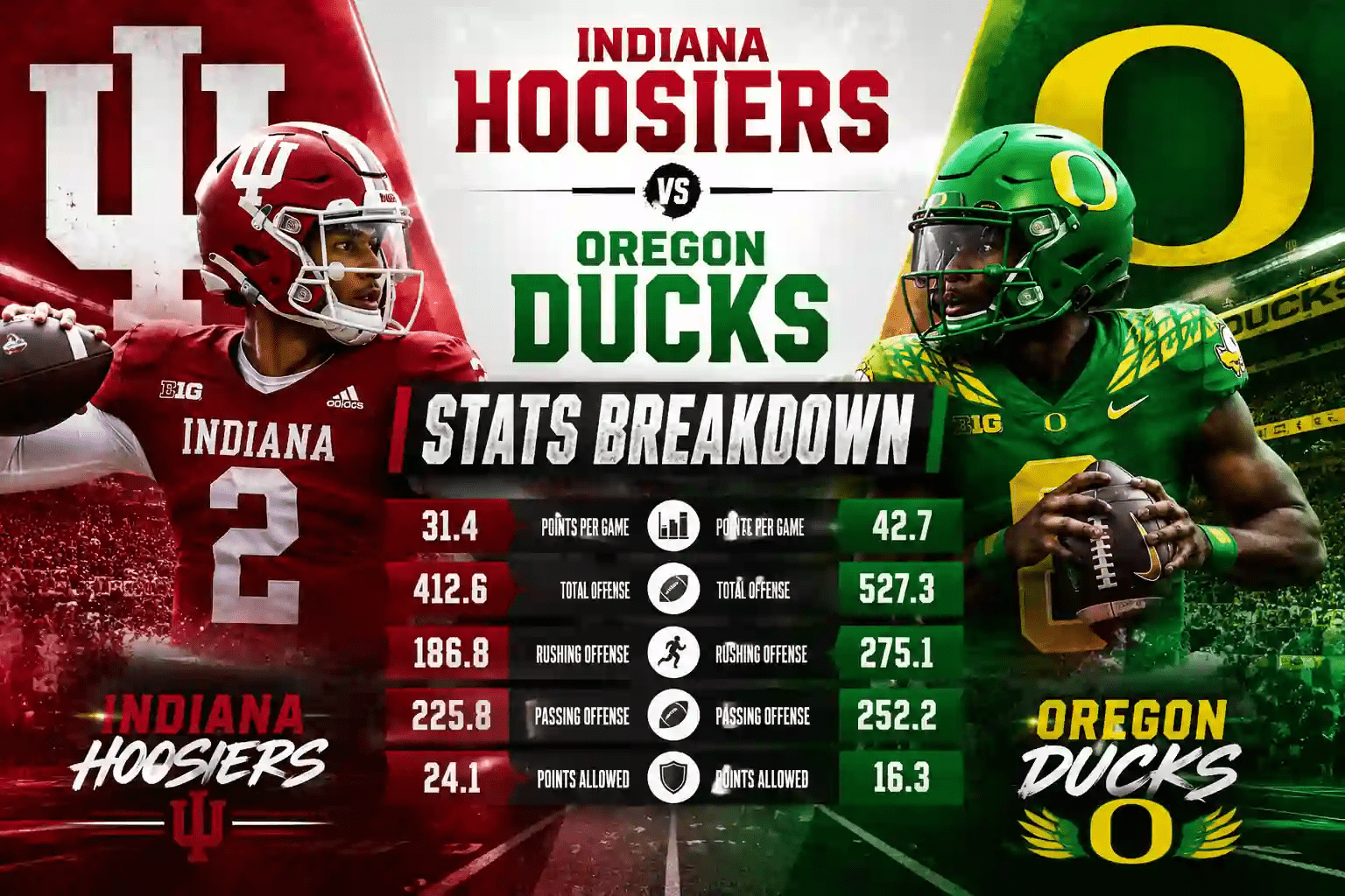 Indiana Hoosiers vs Oregon Ducks Football Stats